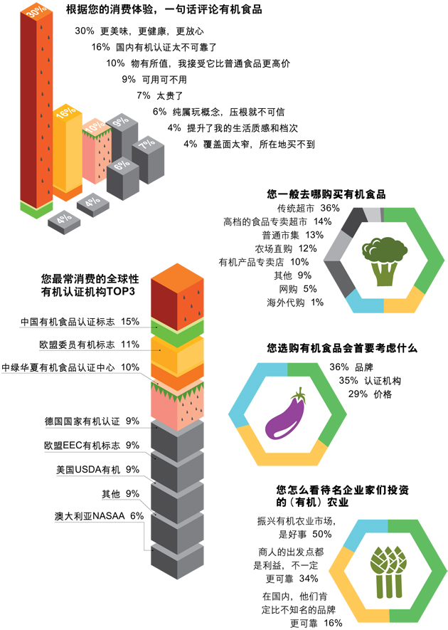 中欧国新产品导入过程中的差距