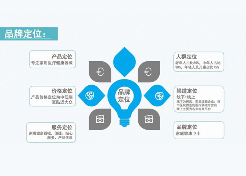 品牌全案策划包括哪些，市场报价情况如何？